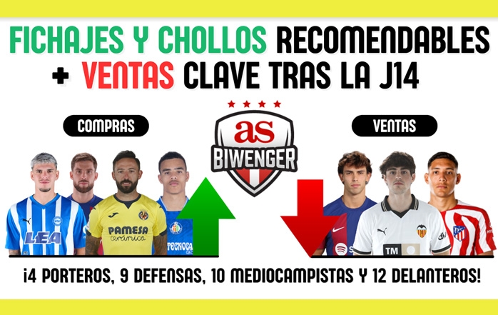 Chollos Fichajes Recomendables Y Ventas Clave En Biwenger Tras La J14