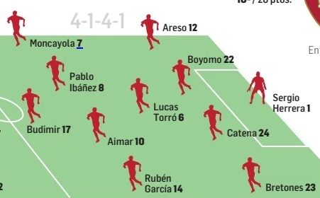 Las Alineaciones Probables De Osasuna Para La Jornada Seg N La Prensa