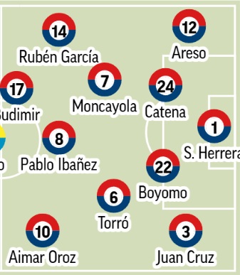 Las Alineaciones Probables De Osasuna Para La Jornada Seg N La