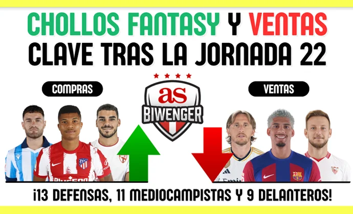 Chollos fantasy, fichajes recomendables y ventas clave en Biwenger tras la J22, por Scouting Biwenger