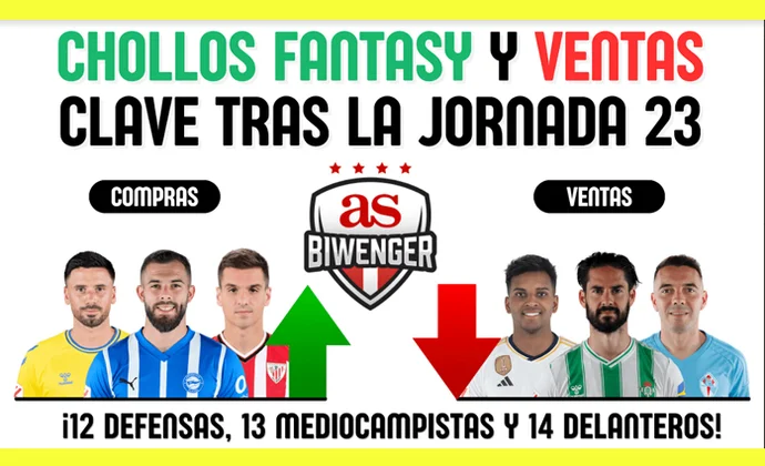 Chollos fantasy, fichajes recomendables y ventas clave en Biwenger tras la J23, por Scouting Biwenger