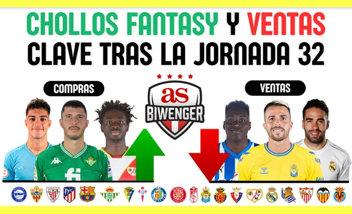 Chollos fantasy, fichajes recomendables y ventas clave en Biwenger tras la J32, por Scouting Biwenger