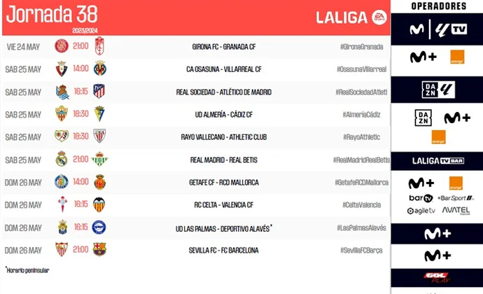 LaLiga modifica todos los horarios de la jornada 38