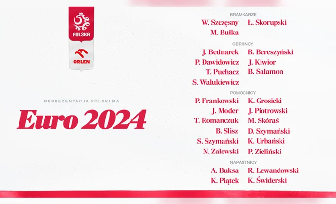 Probierz anuncia el descarte de Milik y otros tres jugadores de la lista