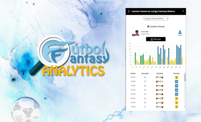 Fantasy Analytics mostrará los gráficos de puntos de la temporada anterior hasta que empiece la 24/25
