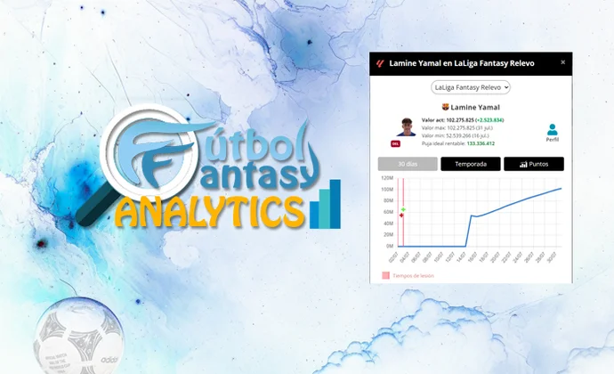 Fantasy Analytics incorpora la 'puja máxima rentable' con un algoritmo perfeccionado para cada juego