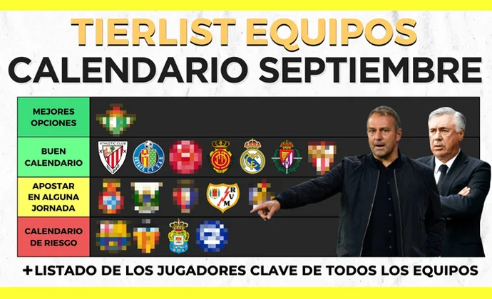 Septiembre en clave fantasy: Equipos más recomendables y jugadores clave, por Scouting Biwenger