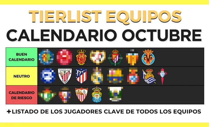 Octubre en clave fantasy: equipos más recomendables y jugadores a seguir, por Scouting Biwenger