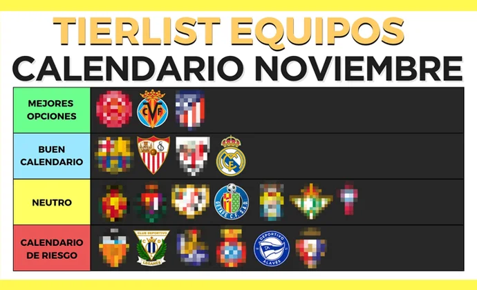 Noviembre en clave fantasy: Equipos más recomendables y jugadores clave, por Scouting Biwenger