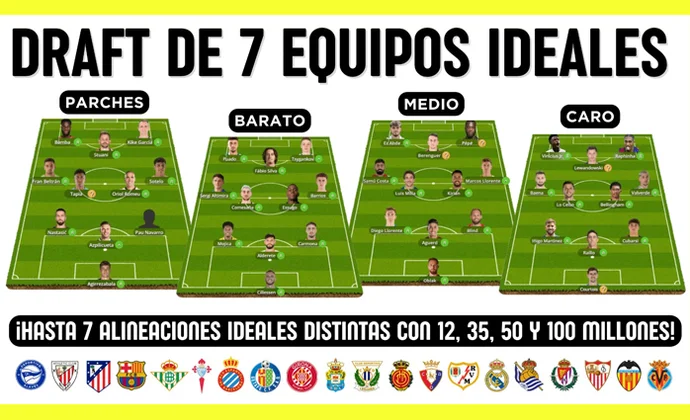 Siete onces ideales: parches, barato, equilibrado y caro, por Scouting Biwenger