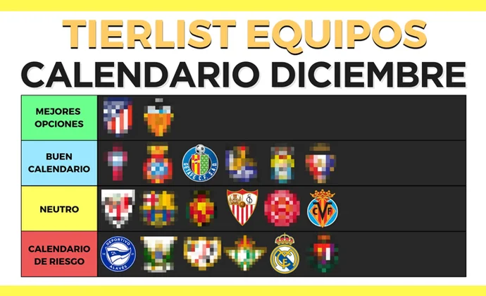 Diciembre en clave fantasy: equipos más recomendables y jugadores clave, por Scouting Biwenger