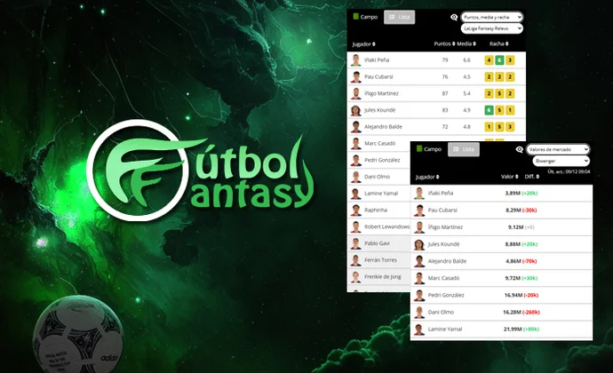 Novedad en FútbolFantasy: Alineaciones probables en modo lista ordenable