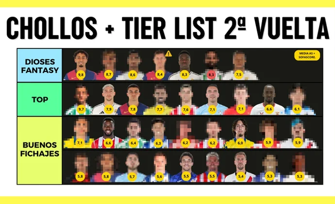 Chollos fantasy + tier list: los mejores fichajes para la segunda vuelta, por Scouting Biwenger