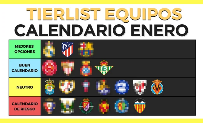 Enero en clave fantasy: equipos más recomendables y jugadores clave, por Scouting Biwenger