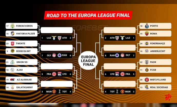 Sorteados los playoffs de la UEFA Europa League