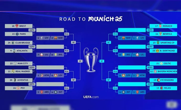 Sorteados los playoffs de la UEFA Champions League