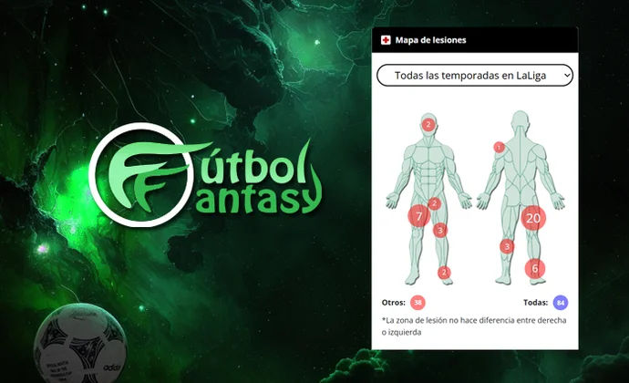 Novedad en los perfiles de los jugadores: Histórico y mapa de lesiones