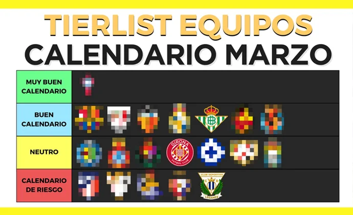 Marzo en clave fantasy: equipos más recomendables y jugadores clave, por Scouting Biwenger