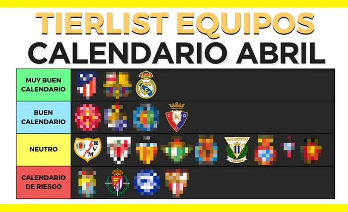 Abril en clave fantasy: equipos más recomendables y jugadores clave, por Scouting Biwenger