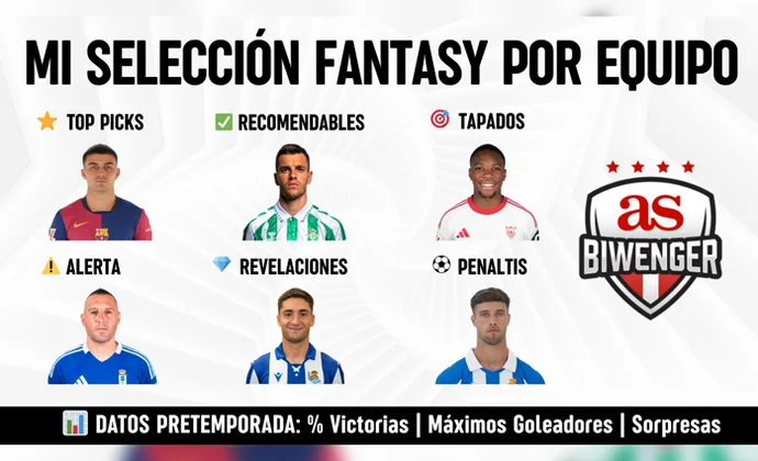 Top Picks, Recomendables y Revelaciones por equipo + Sorpresas de Pretemporada, por ScoutingBWG