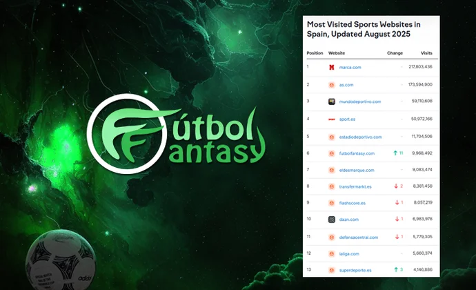 ¡FútbolFantasy ya es la sexta potencia deportiva de España!