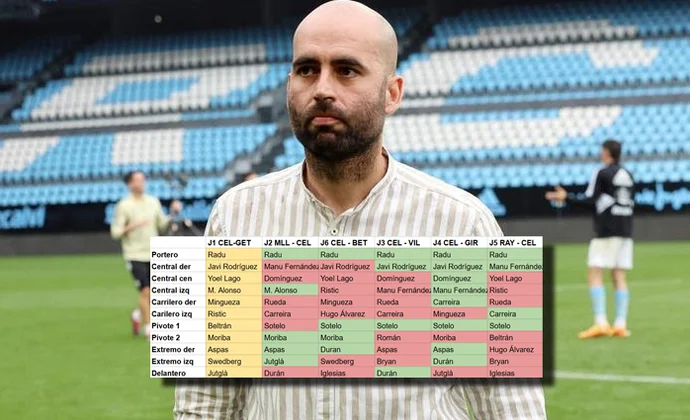 El once imposible de Giráldez: análisis rotacional de los seis primeros partidos