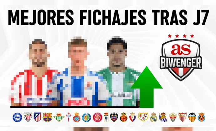 Los mejores fichajes y chollos fantasy tras la J7 en Biwenger, por Scouting BWG