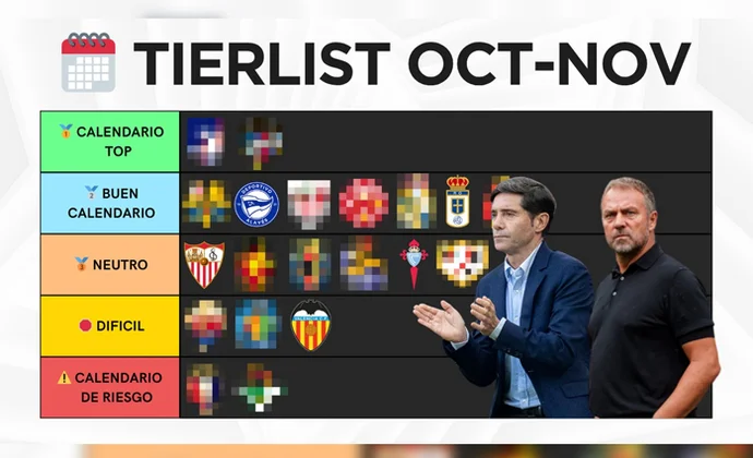 Octubre y Noviembre Fantasy: Mejores equipos, jugadores clave y posibles tapados, por Scouting BWG