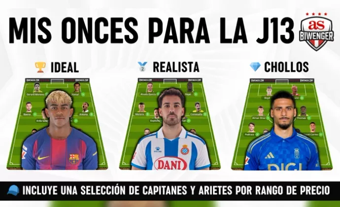Jornada 13: Once Ideal, Realista y de Chollos + Picks de Capitán y Ariete, por Scouting BWG