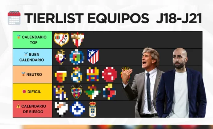 Enero Fantasy: Mejores equipos, jugadores clave y posibles tapados, por Scouting BWG