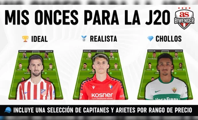 Jornada 20: Once Ideal, Realista y de Chollos + Picks de Capitán y Ariete, por Scouting BWG