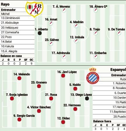 Las posibles alineaciones - Espanyol según la prensa - FútbolFantasy