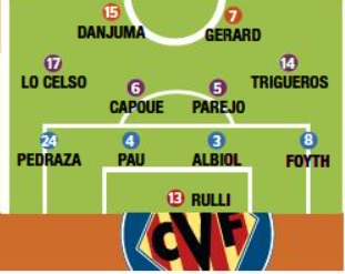 Las posibles alineaciones del Villarreal para la jornada 30 según la prensa especializada FútbolFantasy
