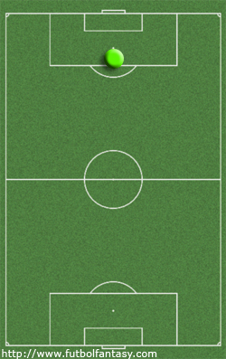 https://static.futbolfantasy.com/uploads/images/mapa_demarcaciones/delantero_centro.jpg